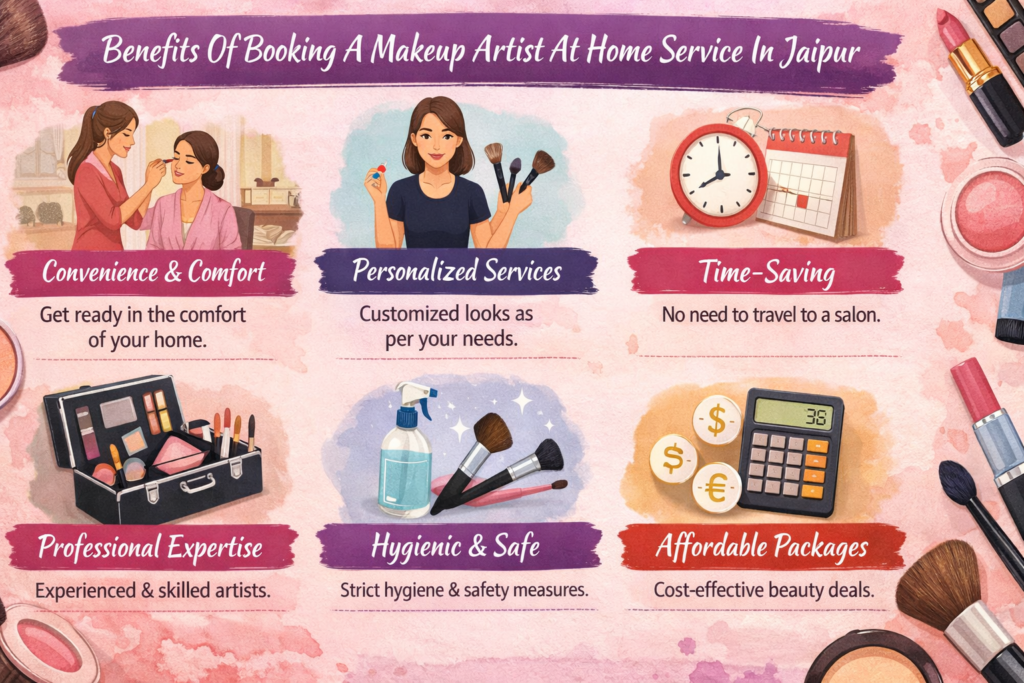 Benefits of booking a makeup artist at home service in Jaipur for bridal, party, and professional makeup.
